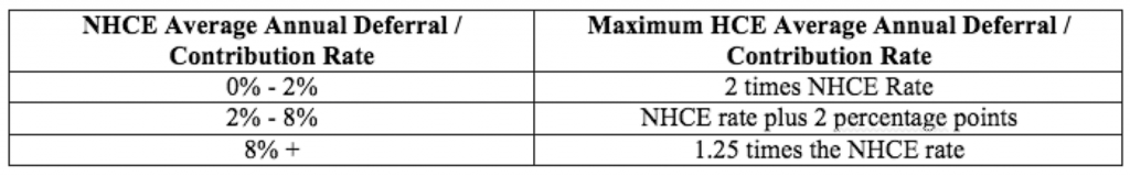 Data table