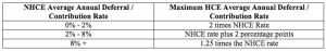 Data table